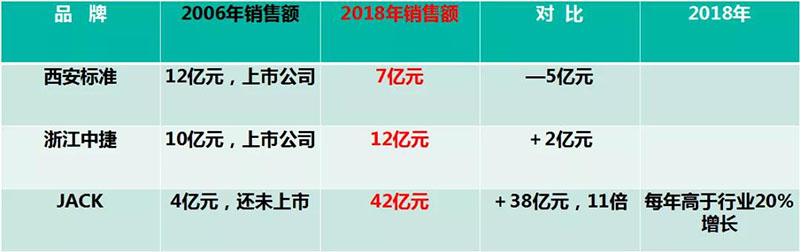 南方略系統營銷案例——杰克縫紉機7