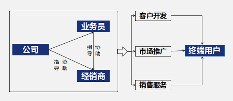 南方略“五新戰略”打造中國閥門領軍品牌