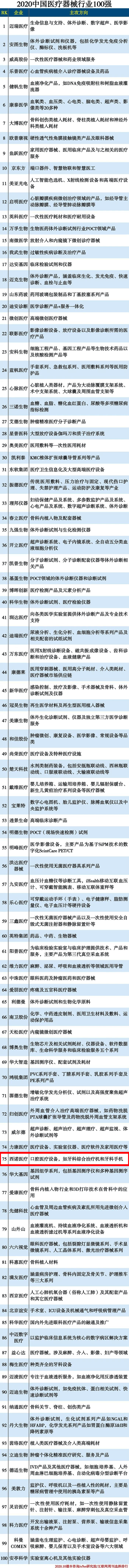 南方略咨詢客戶西諾醫療器械集團有限公司入圍最新中國械企100強 南方略咨詢客戶西諾醫療器械集團有限公司入圍最新中國械企100強