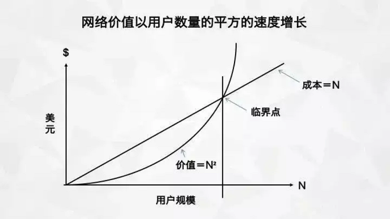 工業品品牌能量建設與裂變的方法論6