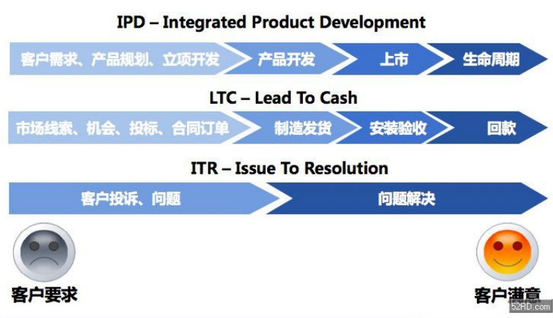 客戶價值管理體系建設咨詢2
