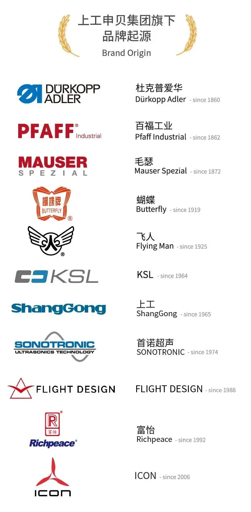上工申貝集團旗下品牌矩陣 上工申貝集團旗下品牌矩陣